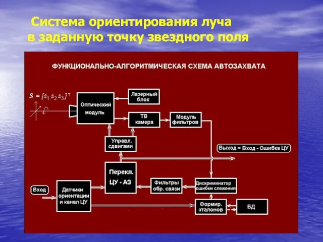 Система ориентирования луча в заданную точку звездного поля