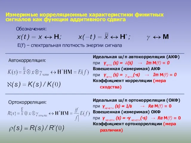 Идеальная ш/п автокорреляция (АКФ) при γчетн (s) = δ(s) → Im M(f)