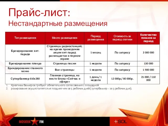 Прайс-лист: Нестандартные размещения Креативы баннеров требуют обязательного согласования с площадкой ронирование осуществляется