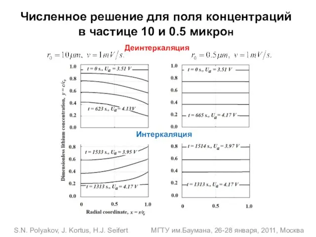 S.N. Polyakov, J. Kortus, H.J. Seifert МГТУ им.Баумана, 26-28 января, 2011, Москва