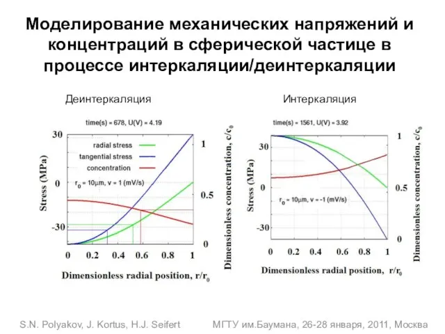 S.N. Polyakov, J. Kortus, H.J. Seifert МГТУ им.Баумана, 26-28 января, 2011, Москва