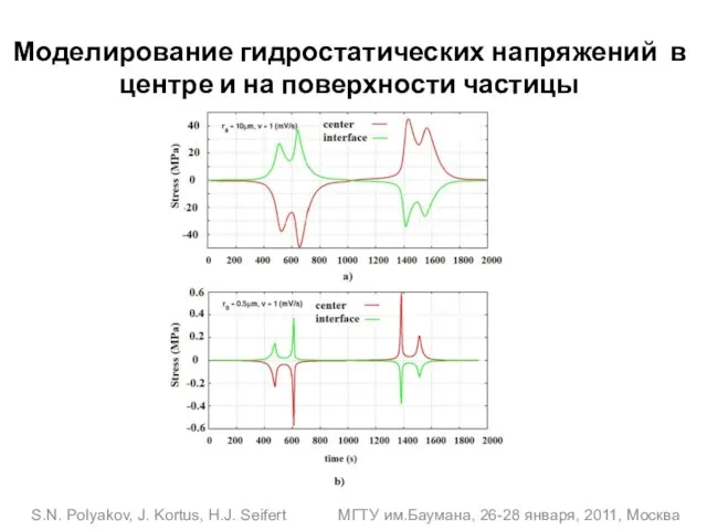 S.N. Polyakov, J. Kortus, H.J. Seifert МГТУ им.Баумана, 26-28 января, 2011, Москва