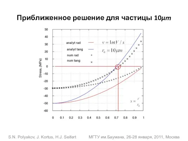 S.N. Polyakov, J. Kortus, H.J. Seifert МГТУ им.Баумана, 26-28 января, 2011, Москва