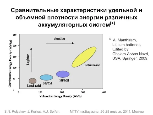 S.N. Polyakov, J. Kortus, H.J. Seifert МГТУ им.Баумана, 26-28 января, 2011, Москва