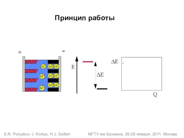 Принцип работы S.N. Polyakov, J. Kortus, H.J. Seifert МГТУ им.Баумана, 26-28 января, 2011, Москва