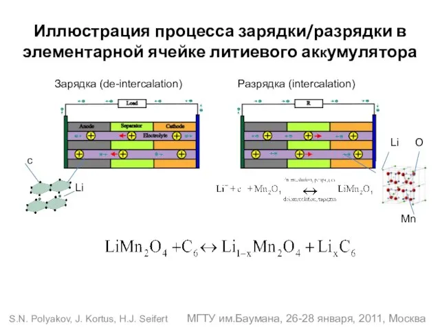 S.N. Polyakov, J. Kortus, H.J. Seifert МГТУ им.Баумана, 26-28 января, 2011, Москва