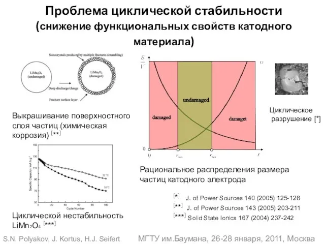 S.N. Polyakov, J. Kortus, H.J. Seifert МГТУ им.Баумана, 26-28 января, 2011, Москва