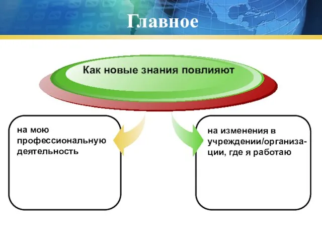 Главное на мою профессиональную деятельность Как новые знания повлияют на изменения в учреждении/организа-ции, где я работаю