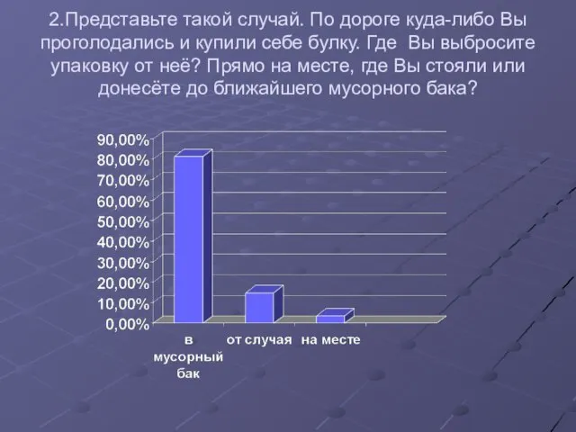 2.Представьте такой случай. По дороге куда-либо Вы проголодались и купили себе булку.