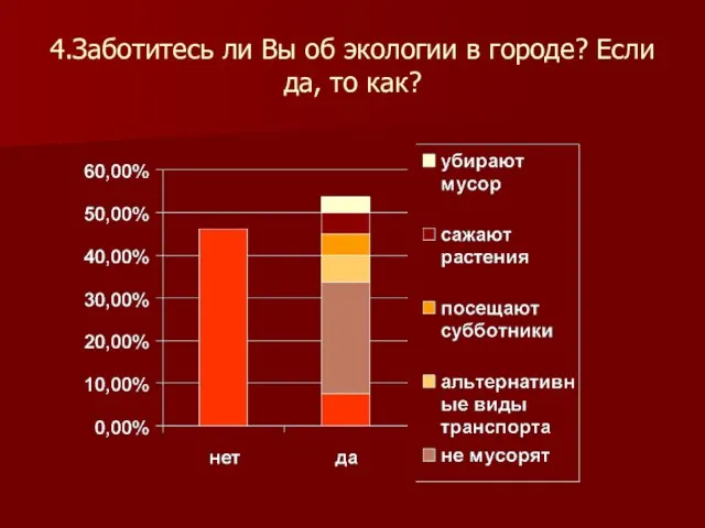 4.Заботитесь ли Вы об экологии в городе? Если да, то как?