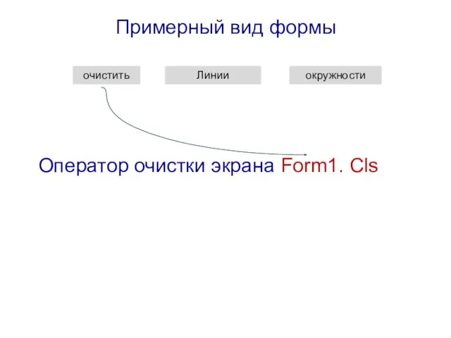 Примерный вид формы Линии окружности очистить Оператор очистки экрана Form1. Cls