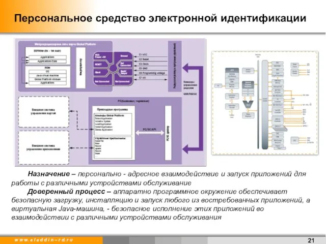 Назначение – персонально - адресное взаимодействие и запуск приложений для работы с