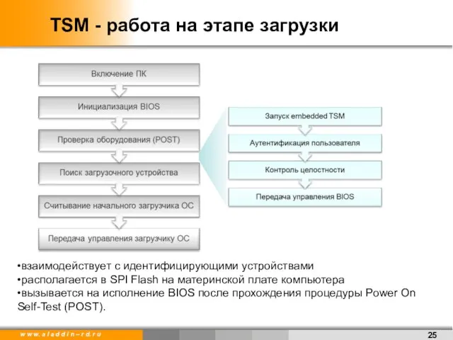 TSM - работа на этапе загрузки взаимодействует с идентифицирующими устройствами располагается в