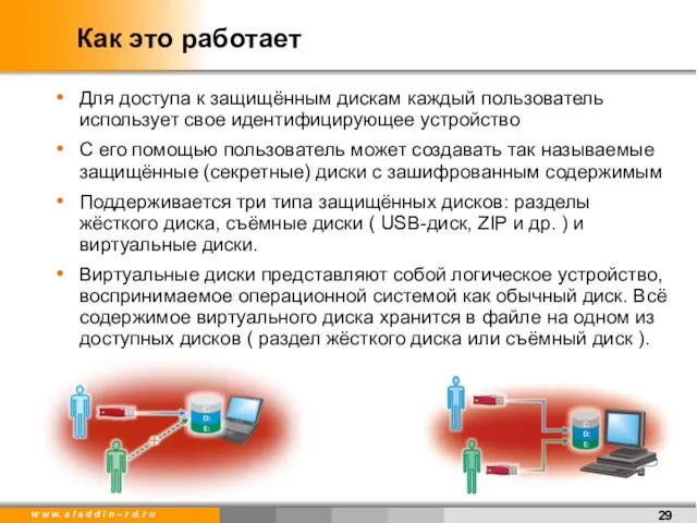 Как это работает Для доступа к защищённым дискам каждый пользователь использует свое