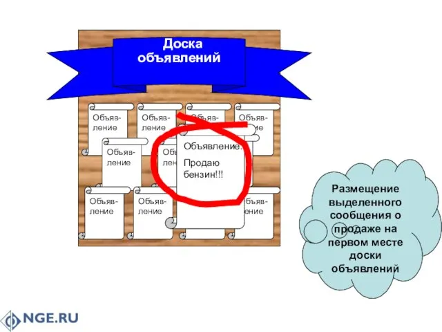 Размещение выделенного сообщения о продаже на первом месте доски объявлений