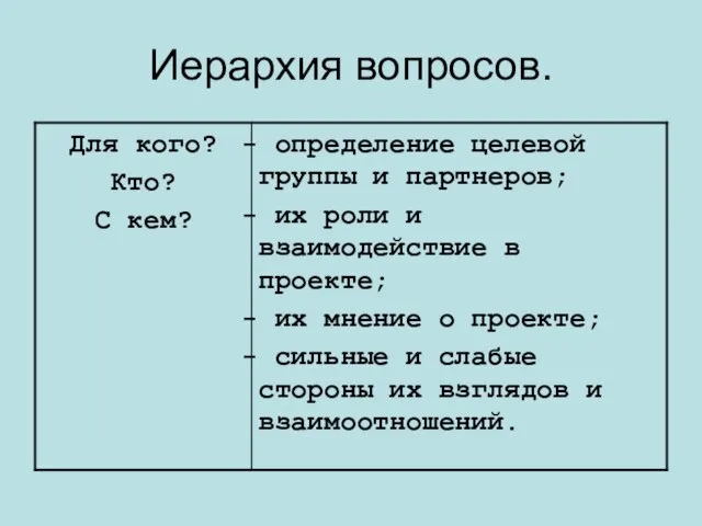 Иерархия вопросов.