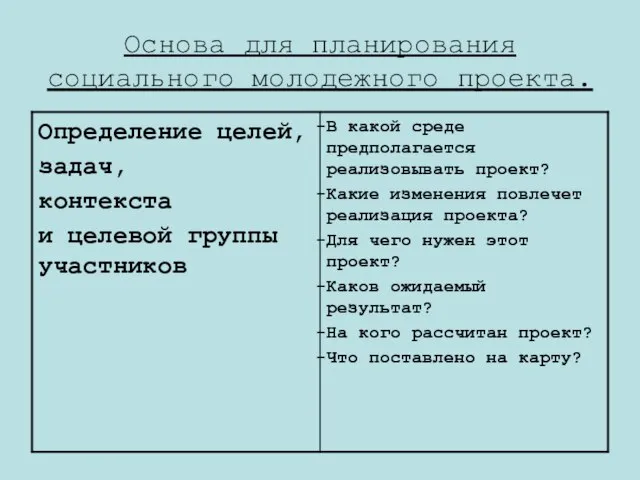 Основа для планирования социального молодежного проекта.