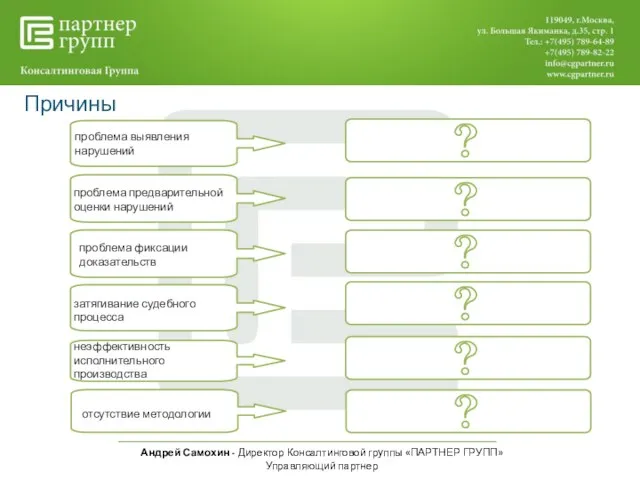 Андрей Самохин - Директор Консалтинговой группы «ПАРТНЕР ГРУПП» Управляющий партнер Причины проблема