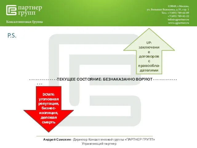 Андрей Самохин - Директор Консалтинговой группы «ПАРТНЕР ГРУПП» Управляющий партнер P.S. -