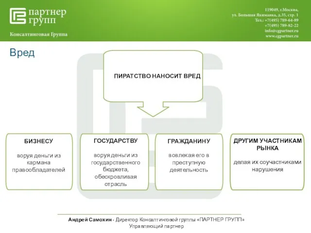 Андрей Самохин - Директор Консалтинговой группы «ПАРТНЕР ГРУПП» Управляющий партнер Вред