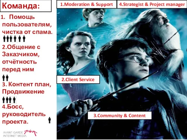 Команда: 2.Client Service 3.Community & Content 1.Moderation & Support 4.Strategist & Project