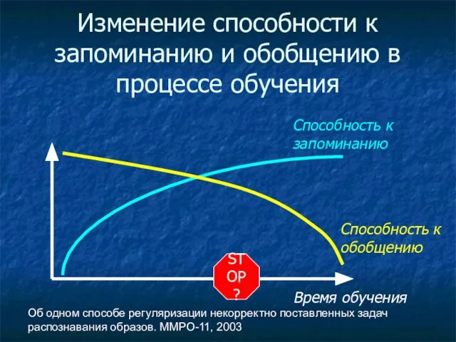 Об одном способе регуляризации некорректно поставленных задач распознавания образов. ММРО-11, 2003 Изменение