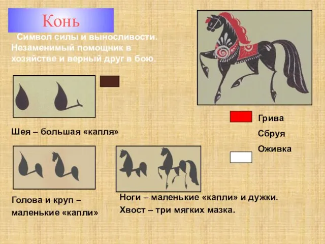 Конь Символ силы и выносливости. Незаменимый помощник в хозяйстве и верный друг