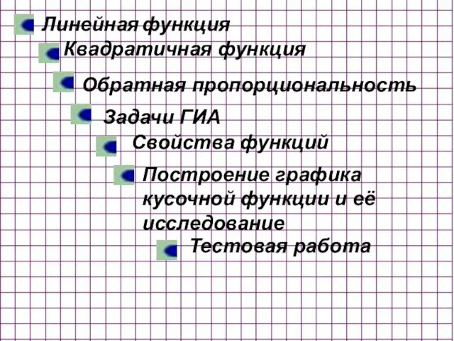 Линейная функция Обратная пропорциональность Задачи ГИА Квадратичная функция Свойства функций Построение графика