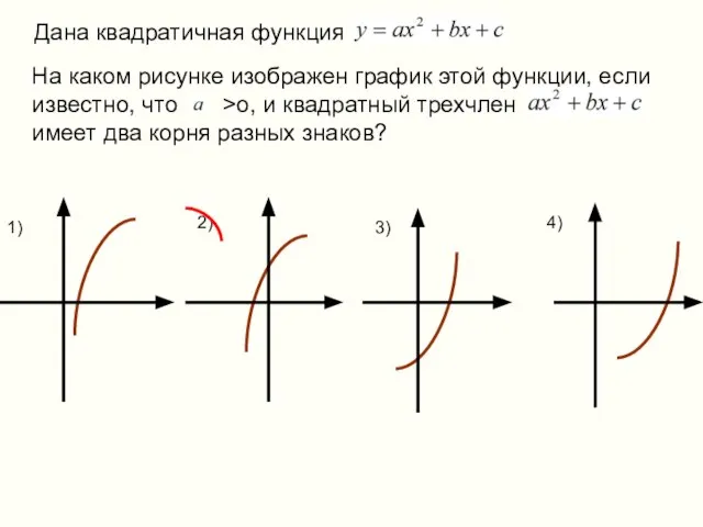 На каком рисунке изображен график этой функции, если известно, что >o, и