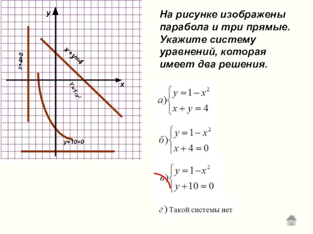 Y=1-x2 x+4=0 x+y=4 y+10=0 На рисунке изображены парабола и три прямые. Укажите