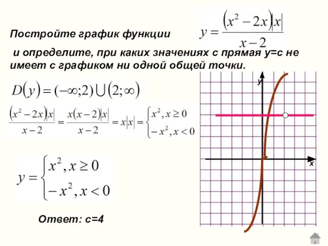 Постройте график функции и определите, при каких значениях с прямая у=с не