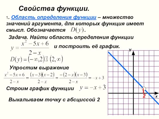 Свойства функции. 1. Область определения функции – множество значений аргумента, для которых