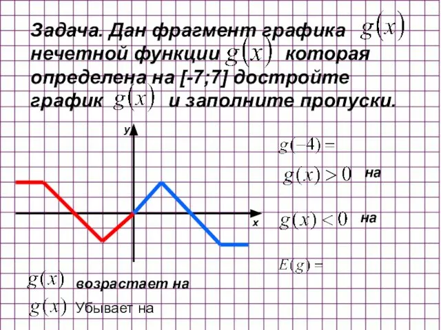 Задача. Дан фрагмент графика нечетной функции которая определена на [-7;7] достройте график