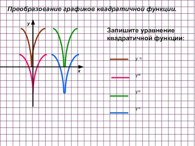 Запишите уравнение квадратичной функции: y = y= y= y= Преобразование графиков квадратичной функции. x y