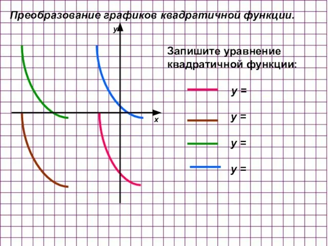 Запишите уравнение квадратичной функции: y = y = y = y =