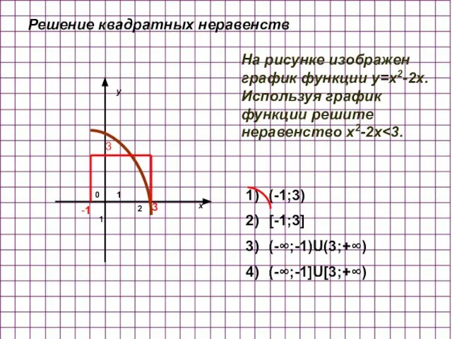 0 1 1 2 х y На рисунке изображен график функции y=x2-2x.