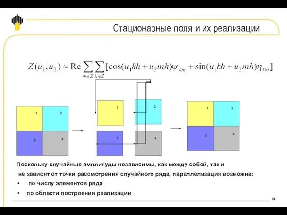 Стационарные поля и их реализации Поскольку случайные амплитуды независимы, как между собой,