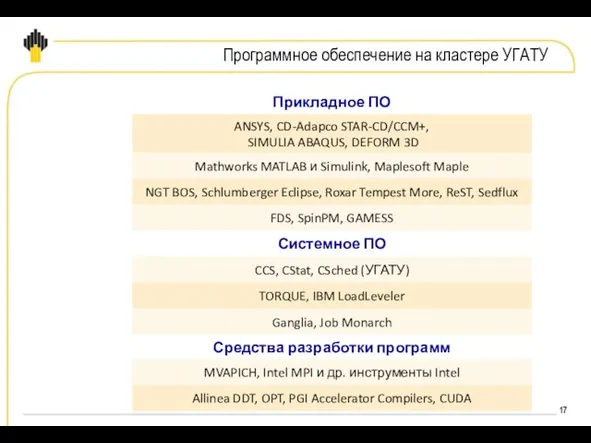 Программное обеспечение на кластере УГАТУ