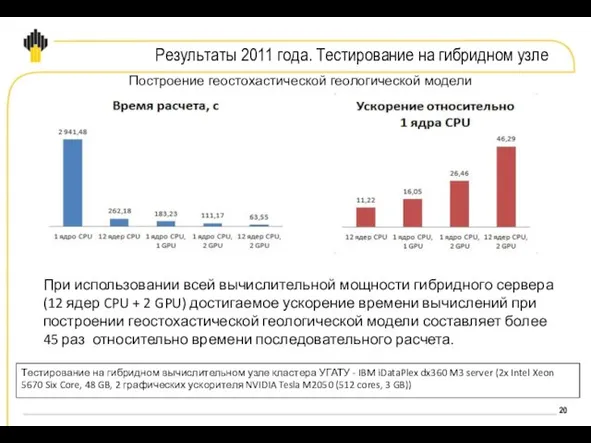 Тестирование на гибридном вычислительном узле кластера УГАТУ - IBM iDataPlex dx360 M3