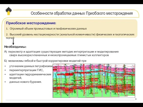 Необходимы: А) пересмотр и адаптация существующих методик интерпретации и моделирования сверх-высокорасчлененных и