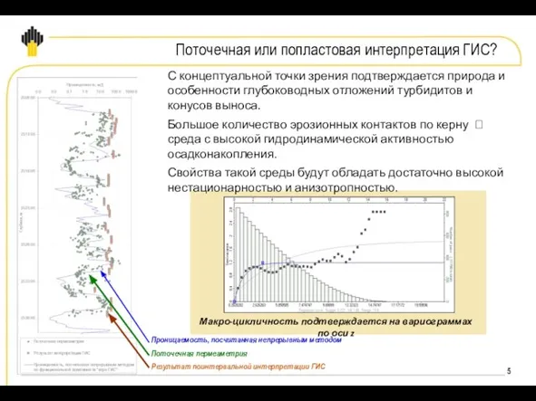 С концептуальной точки зрения подтверждается природа и особенности глубоководных отложений турбидитов и