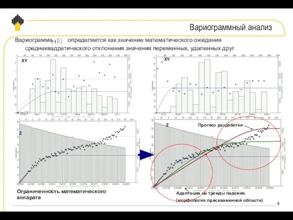 Вариограмма определяется как значение математического ожидания среднеквадратического отклонения значения переменных, удаленных друг