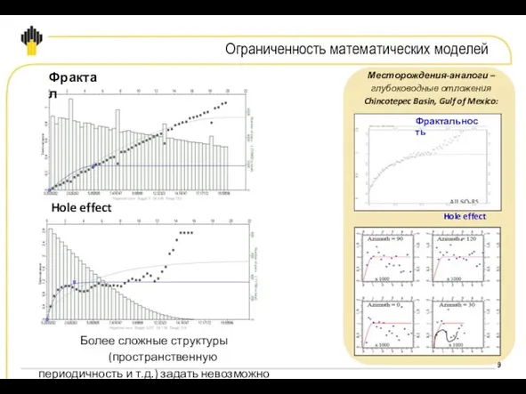 Месторождения-аналоги – глубоководные отложения Chincotepec Basin, Gulf of Mexico: Фрактальность Hole effect