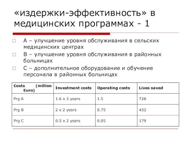 «издержки-эффективность» в медицинских программах - 1 А – улучшение уровня обслуживания в