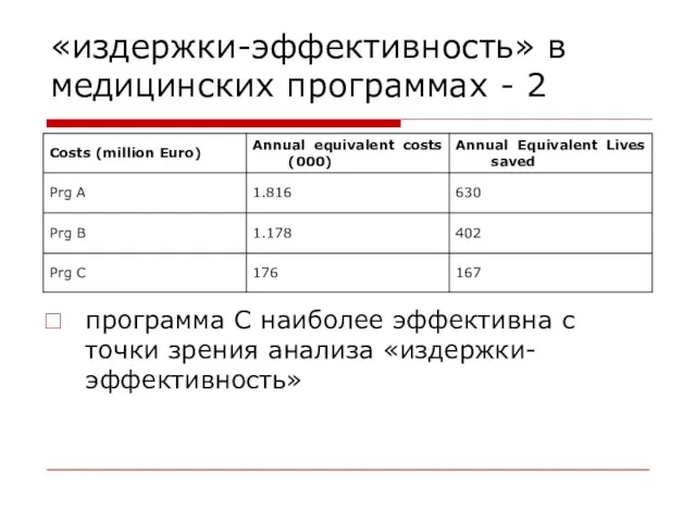 «издержки-эффективность» в медицинских программах - 2 программа С наиболее эффективна с точки зрения анализа «издержки-эффективность»