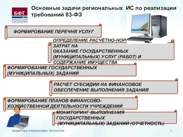 Основные задачи региональных ИС по реализации требований 83-ФЗ ФОРМИРОВАНИЕ ГОСУДАРСТВЕННЫХ (МУНИЦИПАЛЬНЫХ) ЗАДАНИЙ