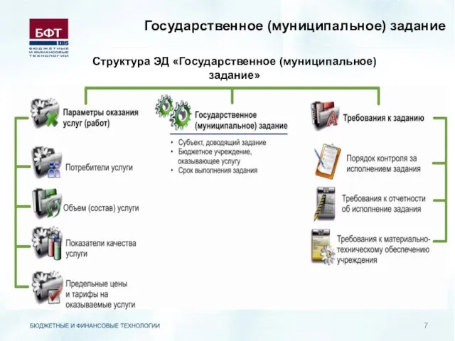 Государственное (муниципальное) задание Структура ЭД «Государственное (муниципальное) задание»