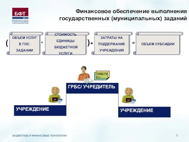 Финансовое обеспечение выполнения государственных (муниципальных) заданий ГРБС/ УЧРЕДИТЕЛЬ УЧРЕЖДЕНИЕ 1 000 000