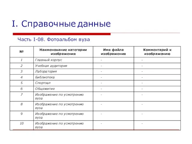 I. Справочные данные Часть I-08. Фотоальбом вуза