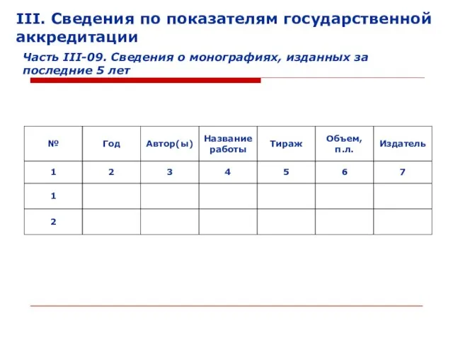 III. Сведения по показателям государственной аккредитации Часть III-09. Сведения о монографиях, изданных за последние 5 лет